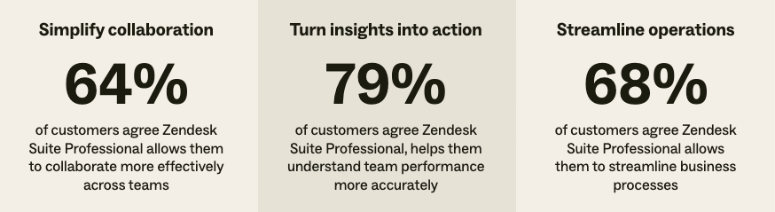 Zendesk_Suite_Insights